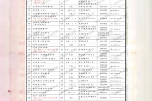 雷竞技注册的推荐码截图4